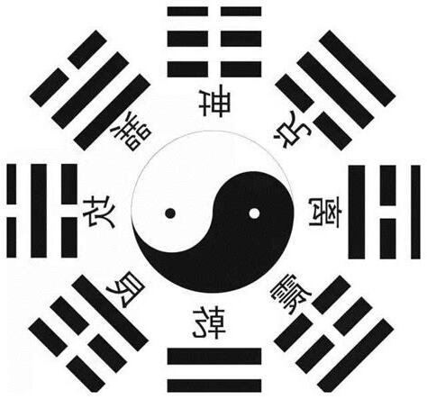 乾坤 八卦